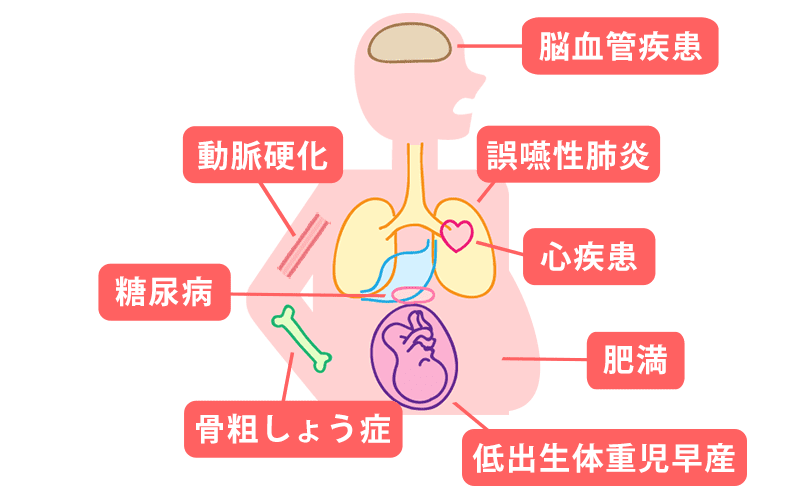 歯周病と全身疾患